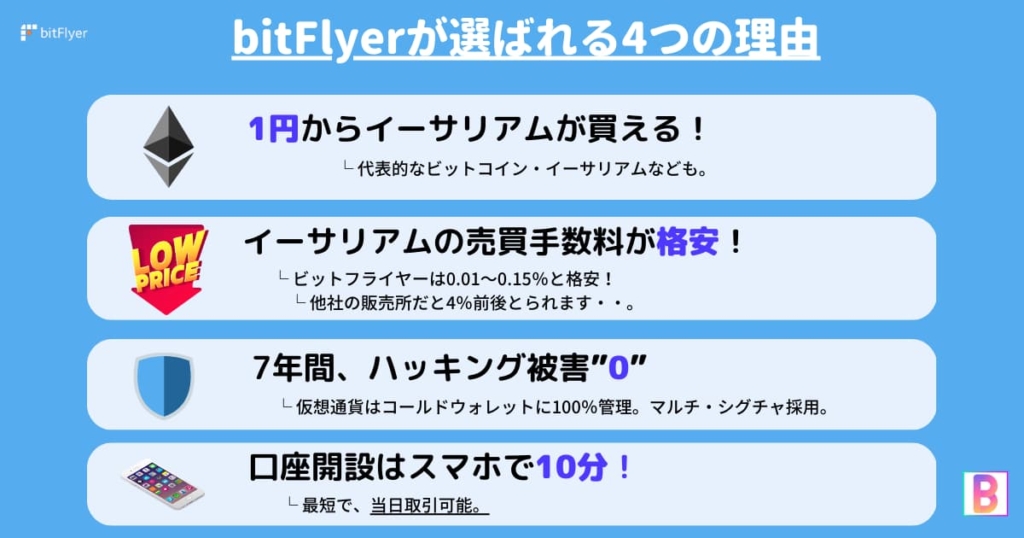 bitFlyerが選ばれる4つの理由