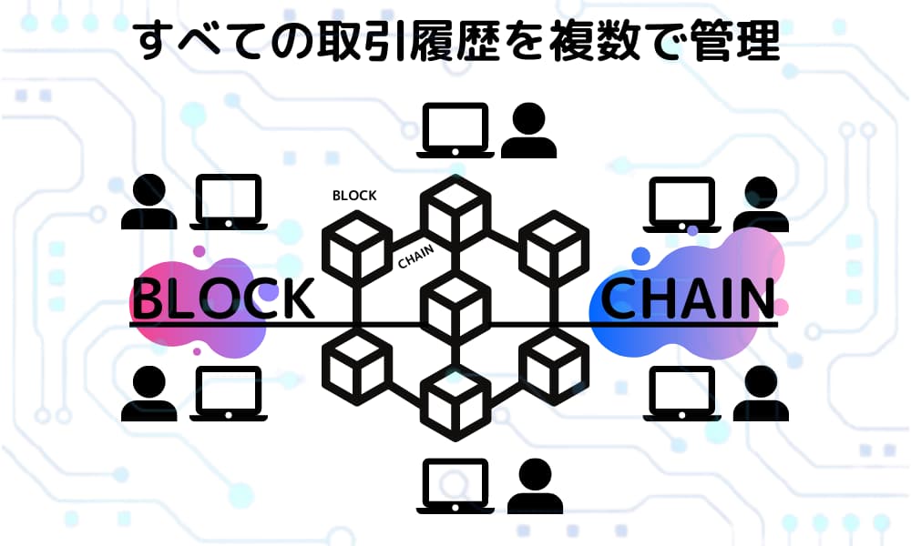 BLOCK-CHAIN