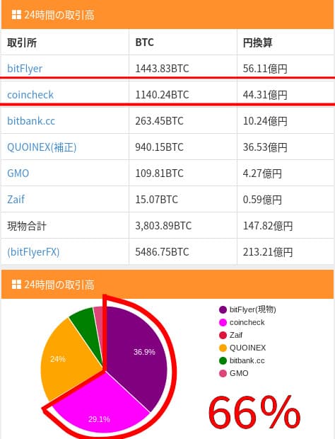 Transaction-volume