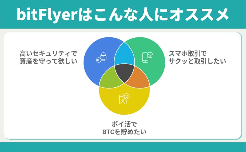 bitFlyerはこんな人にオススメ