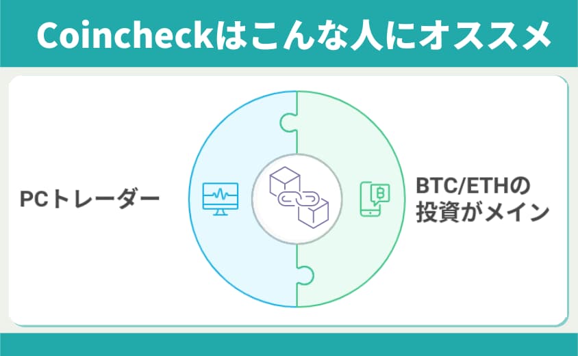 Coincheckの利点