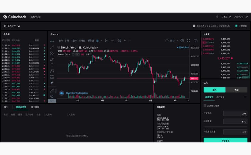 Coincheck　トレードビュー