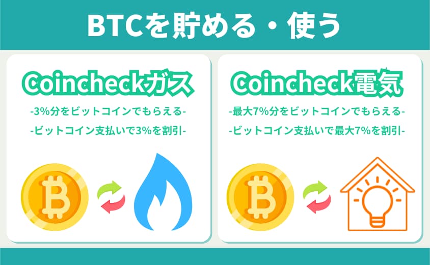 Coincheckガス　Coincheckでんき