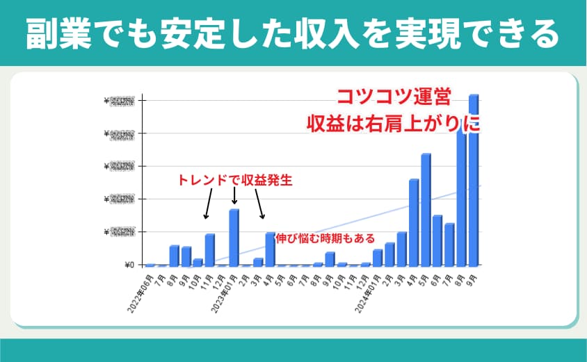 仮想通貨ブログ　収益を公開