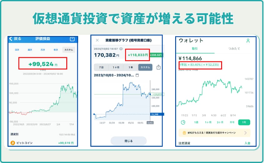 仮想通貨投資　利益