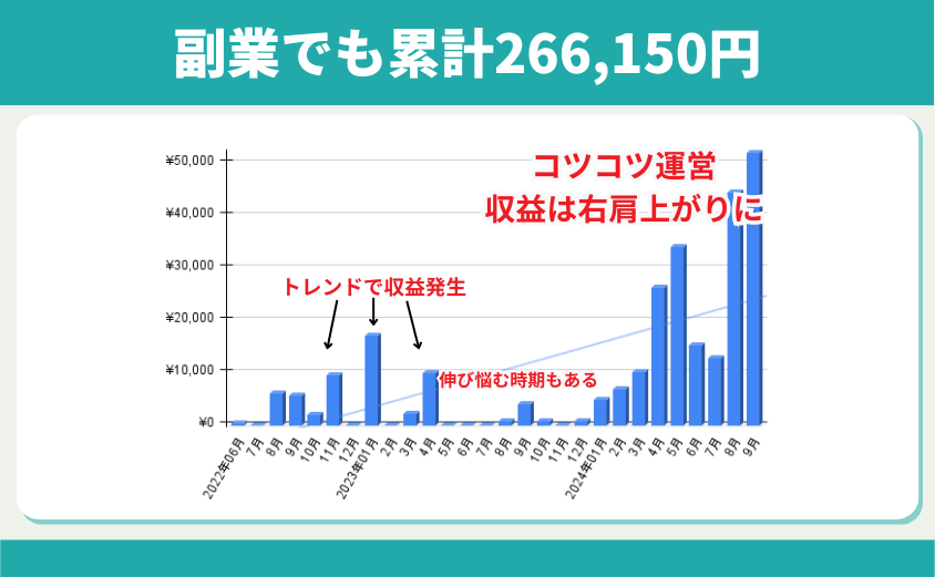 仮想通貨ブログ　収益