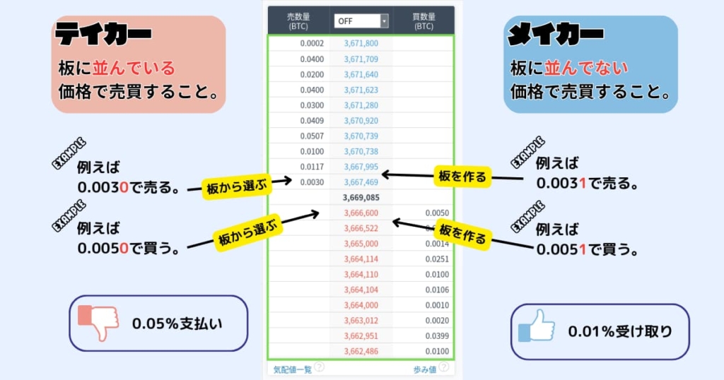 GMOコイン