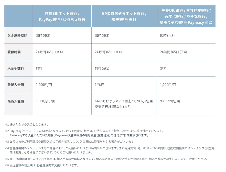 GMOコイン　即時入金