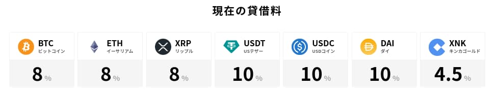 ビットレンディング　賃借料