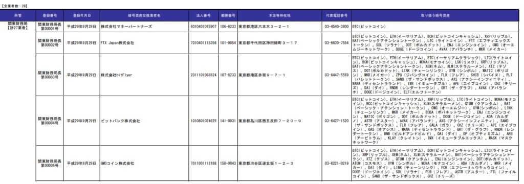 暗号資産交換業者登録一覧