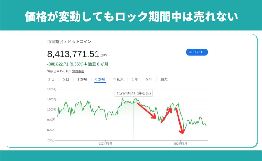 ロック期間中は売れない