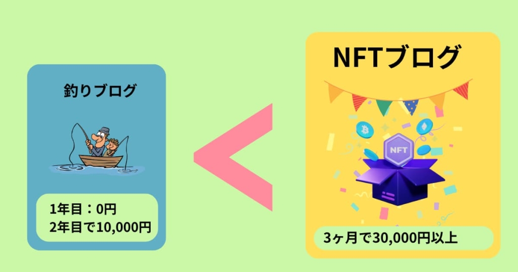 NFTブログ