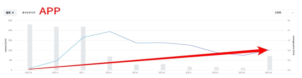 APP　価格　2022年1月1日