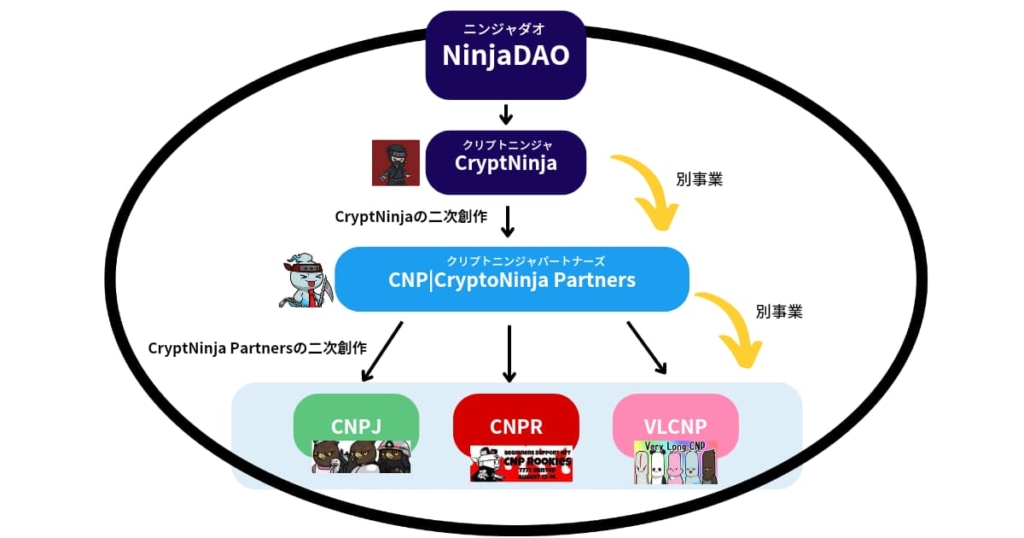 CNP相関図