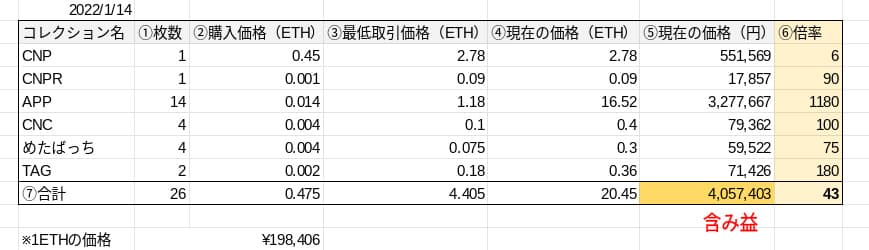 含み益　NFT