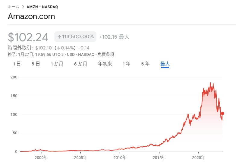 アマゾン　価格