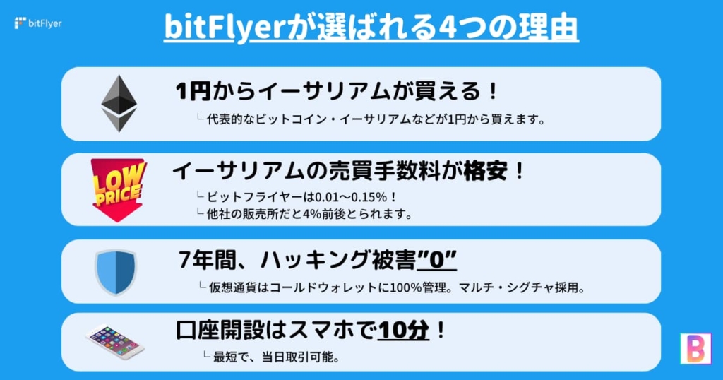 ビットフライヤーが選ばれる4つの理由。