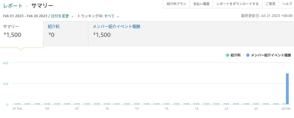 オーディブル　成果　発生