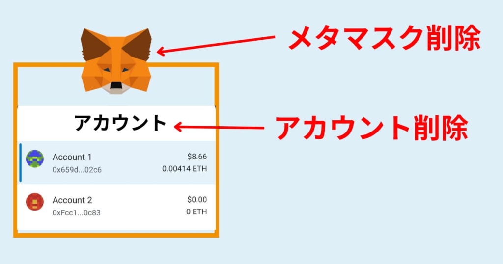 メタマスク　アカウント　削除　PC　スマホ