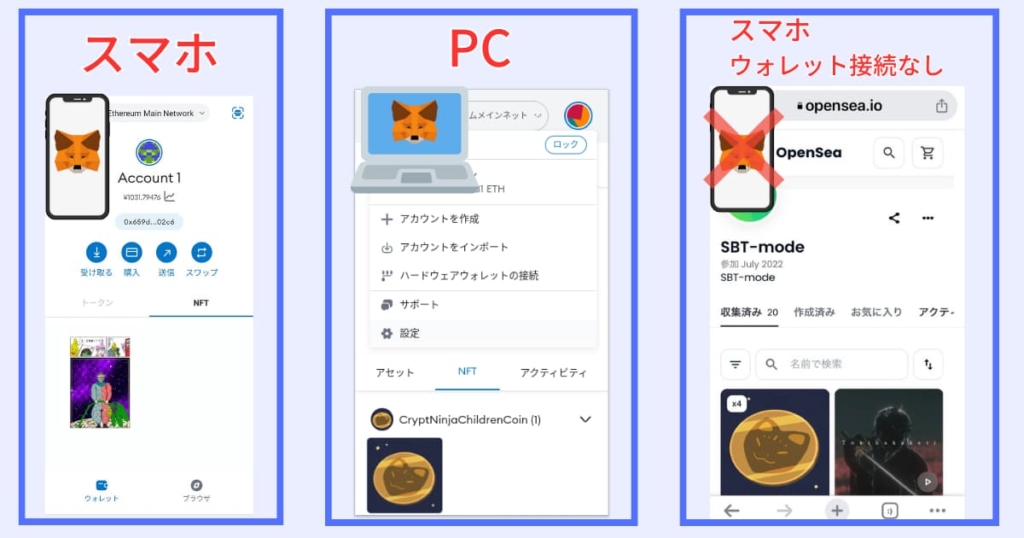 スマホ・PCにNFTを表示させる方法。