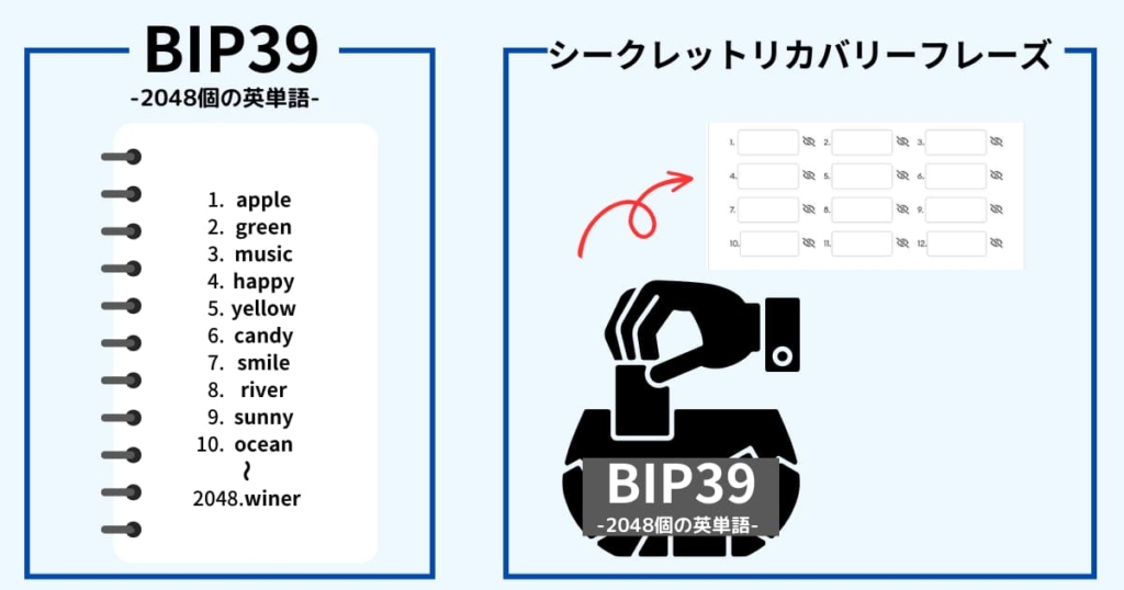 Keystone Tablet　BIP39