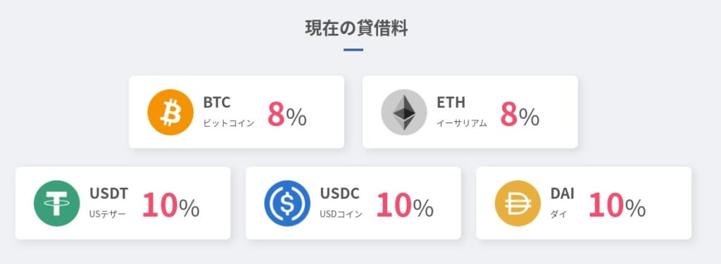 bitlending 利率