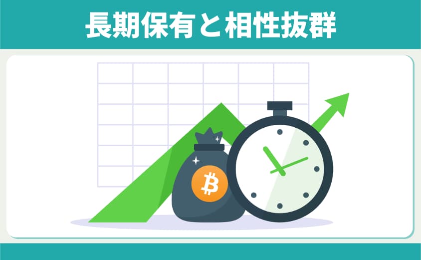 ビットレンディング　長期保有　相性抜群