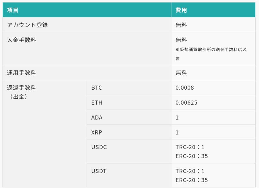 PBRレンディング　手数料