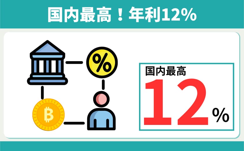 PBRレンディング　国内最高年利12％