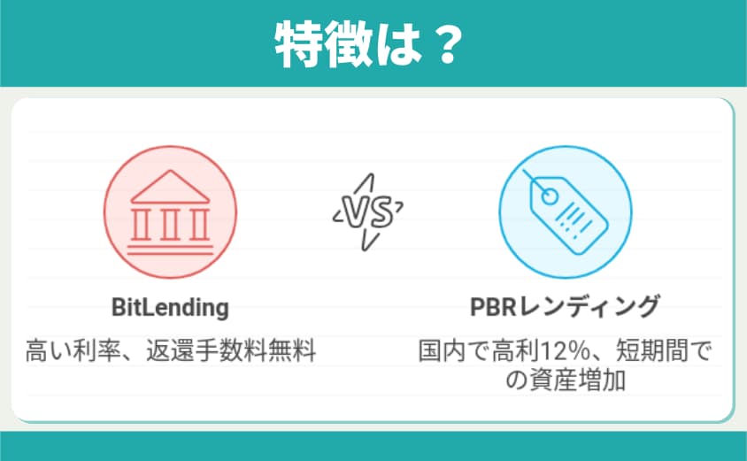 ビットレンディング　PBRレンディング　特徴