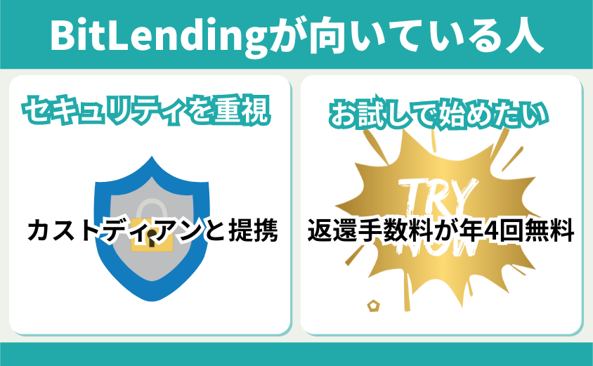 ビットレンディングが7向いているひと