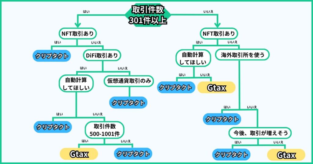 クリプタクト　Gtax　図解