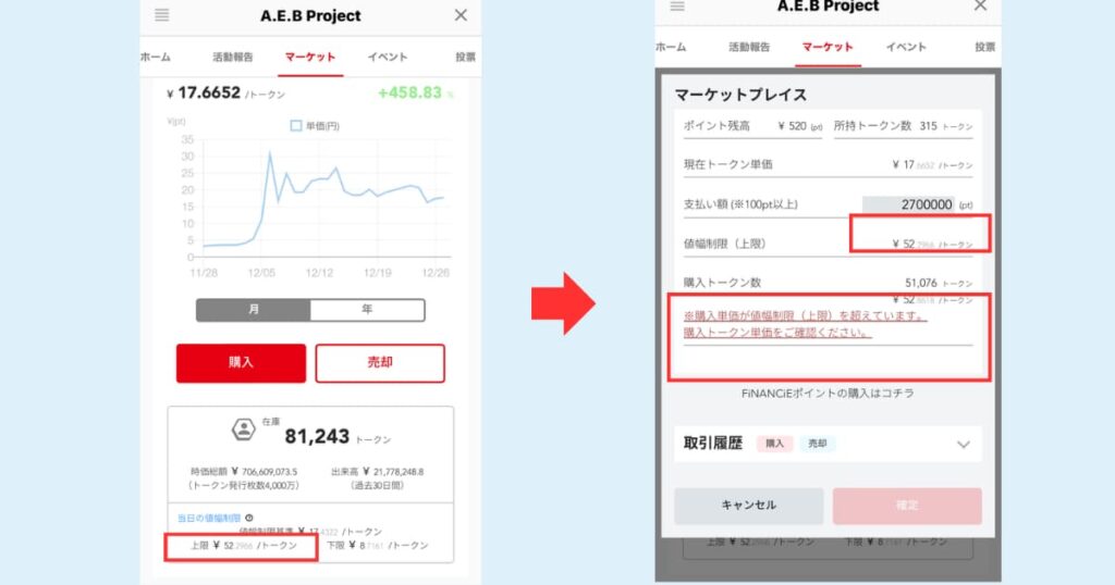 FiNANCiE　ストップ高