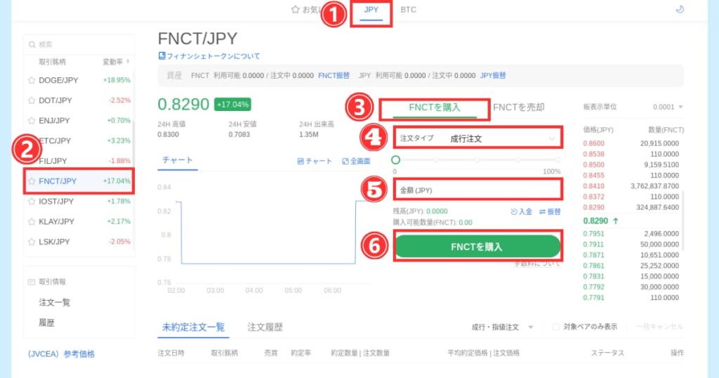 FNCT　買い方　OKCoin