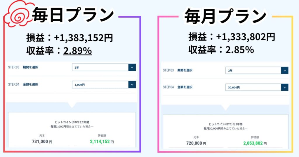 積立シュミレーション