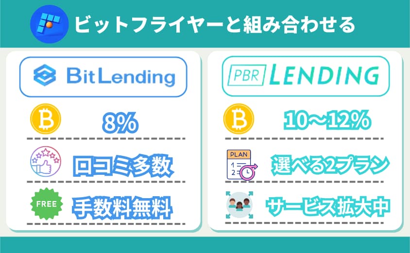 ビットレンディング・PBRレンディング