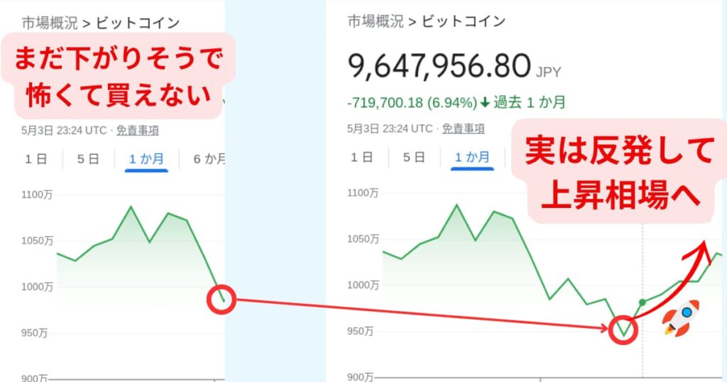 ビットコイン　買い方 積立 楽天ウォレット20