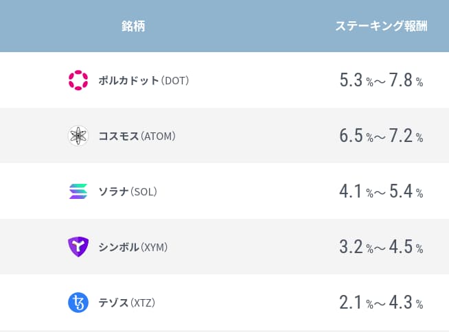 GMOコイン　レンディング