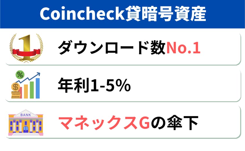 Coincheck　貸暗号資産
