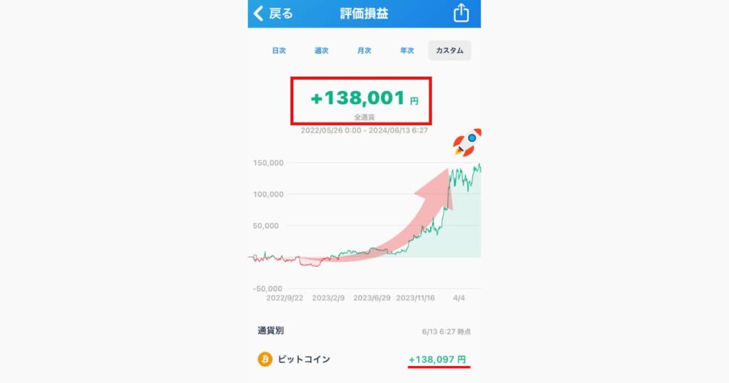 仮想通貨　チャート