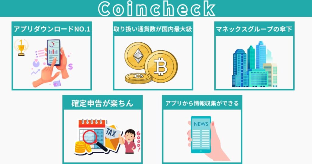 Coincheck　特徴