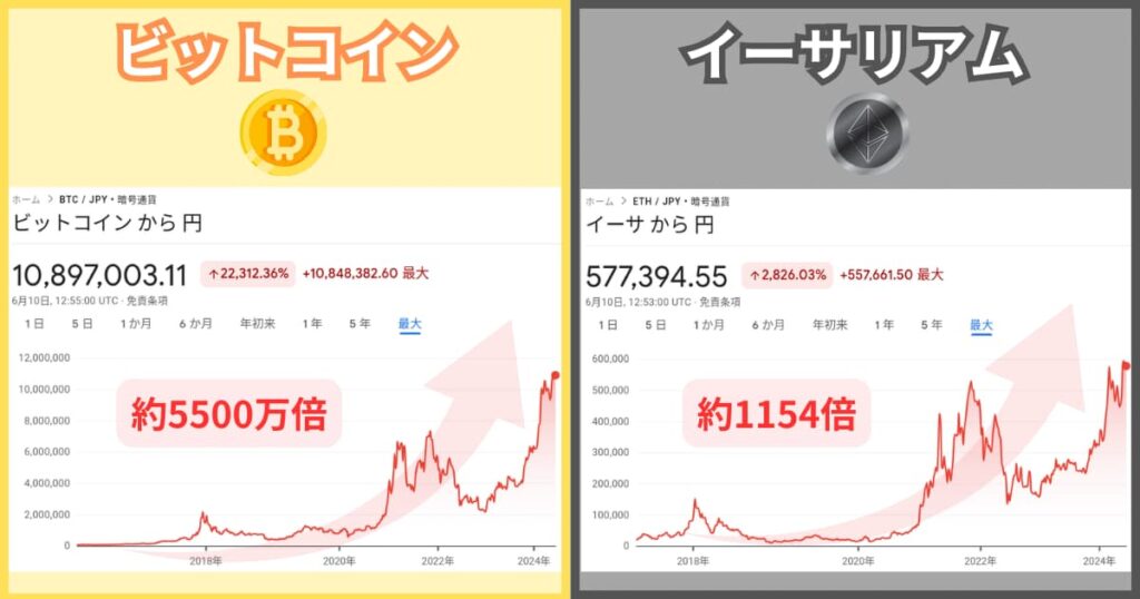 イーサ　BTC　価格