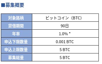 ビットトレード　募集　例