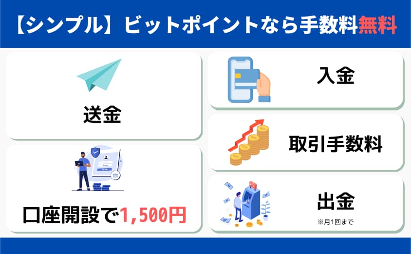 ビットポイント　無料