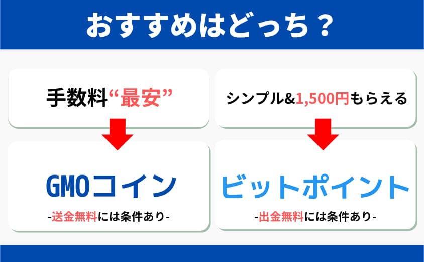 ビットポイント・GMO比較