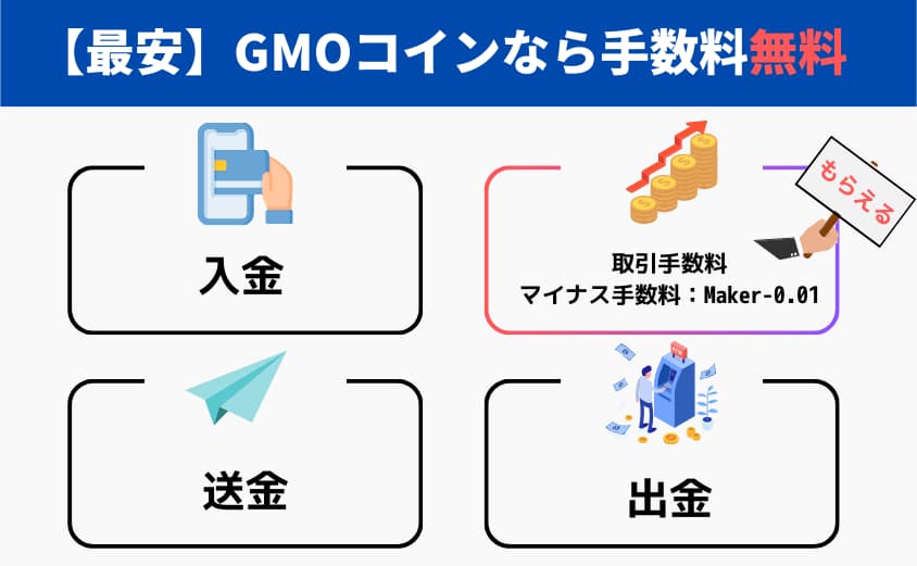 GMOコイン　手数料