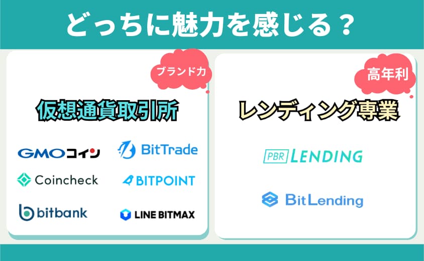 レンディング業者