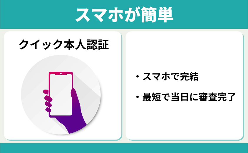 クイック本人認証　特徴