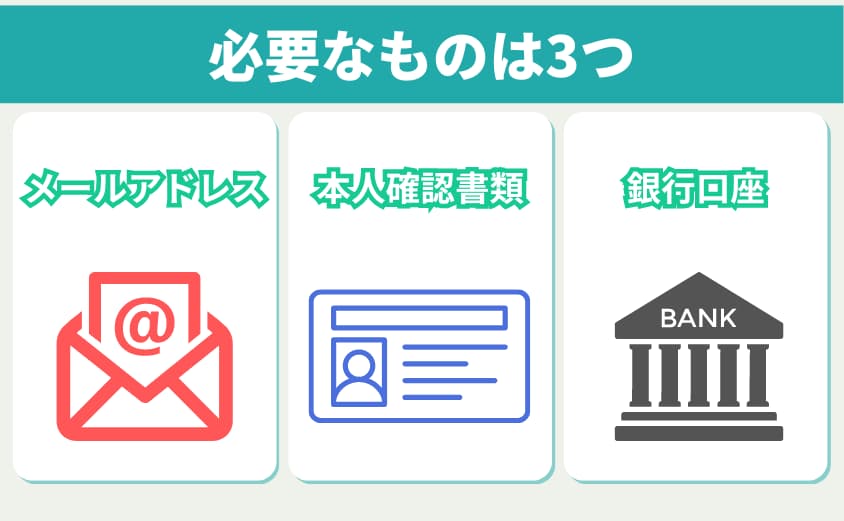 ビットフライヤー口座開設に必要なもの