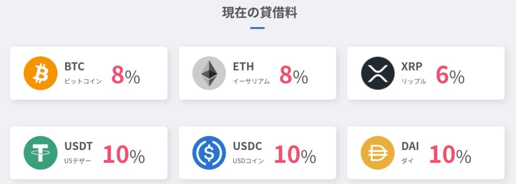 ビットレンディング　年利　一覧